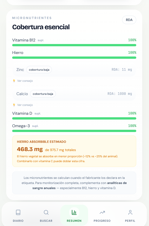 Pantalla real de micronutrientes en VeganTrack