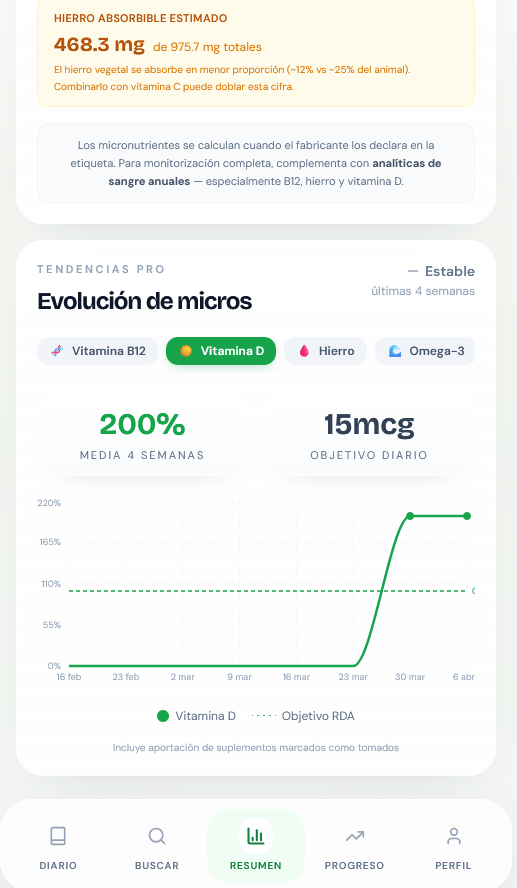 Pantalla real de micronutrientes en VeganTrack